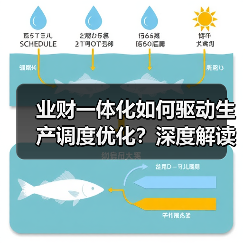 业财一体化如何驱动生产调度优化？深度解读集团战略部署（图4）