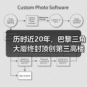 历时近20年,巴黎三角大厦终封顶创第三高楼(图4) 历时近20年,巴黎三角大厦终封顶创第三高楼(图4)
