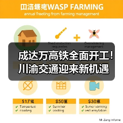 成达万高铁全面开工!川渝交通迎来新机遇(图2) 成达万高铁全面开工!川渝交通迎来新机遇(图2)