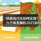 铁路现代化如何实现?六个体系解析2025目标(图4) 铁路现代化如何实现?六个体系解析2025目标(图4)