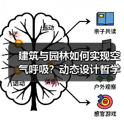 建筑与园林如何实现空气呼吸?动态设计哲学 建筑与园林如何实现空气呼吸?动态设计哲学