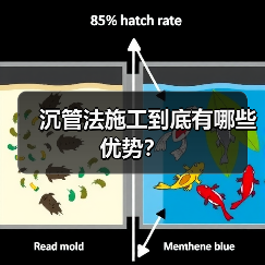 沉管法施工到底有哪些优势？（图2）