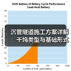 沉管隧道施工方案详解：干坞类型与基础形式选择（图4）