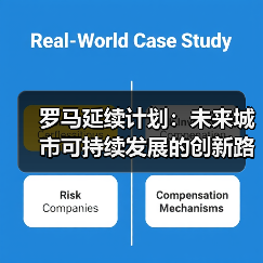 罗马延续计划:未来城市可持续发展的创新路径 罗马延续计划:未来城市可持续发展的创新路径