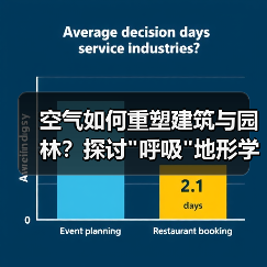 空气如何重塑建筑与园林?探讨 空气如何重塑建筑与园林?探讨