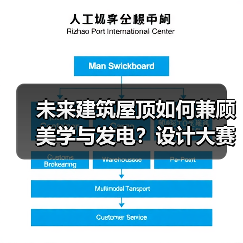 未来建筑屋顶如何兼顾美学与发电？设计大赛开启新可能（图3）