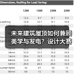 未来建筑屋顶如何兼顾美学与发电？设计大赛开启新可能（图4）