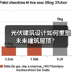 光伏建筑设计如何重塑未来建筑屋顶?(图3) 光伏建筑设计如何重塑未来建筑屋顶?(图3)