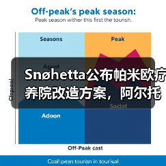 Snøhetta公布帕米欧疗养院改造方案,阿尔托经典即将焕新(图2) Snøhetta公布帕米欧疗养院改造方案,阿尔托经典即将焕新(图2)