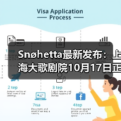 Snøhetta最新发布:上海大歌剧院10月17日正式启幕 Snøhetta最新发布:上海大歌剧院10月17日正式启幕