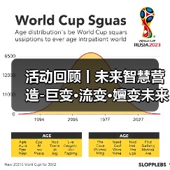 活动回顾丨未来智慧营造-巨变·流变·嬗变未来式众谈:30后未来学组2026上半年度大会暨2025WA中国建筑奖颁奖仪式(图1) 活动回顾丨未来智慧营造-巨变·流变·嬗变未来式众谈:30后未来学组2026上半年度大会暨2025WA中国建筑奖颁奖仪式(图1)