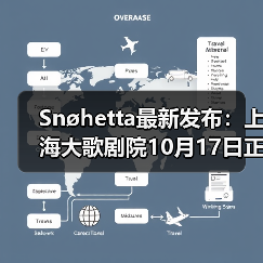 Snøhetta最新发布:上海大歌剧院10月17日正式启幕(图3) Snøhetta最新发布:上海大歌剧院10月17日正式启幕(图3)