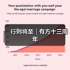 行则将至｜有方十三周年（图2）