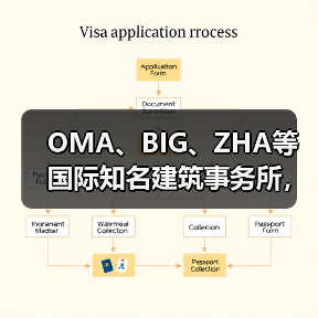 OMA、BIG、ZHA等国际知名建筑事务所,共筑阿尔巴尼亚天际线(图3) OMA、BIG、ZHA等国际知名建筑事务所,共筑阿尔巴尼亚天际线(图3)