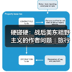 硬碰硬：战后美东粗野主义的作者问题｜旅行讲堂17介绍