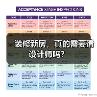 装修新房,真的需要请设计师吗?(图4) 装修新房,真的需要请设计师吗?(图4)