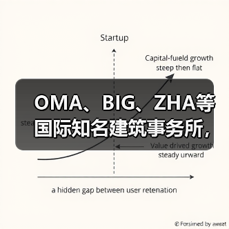 OMA、BIG、ZHA等国际知名建筑事务所，共筑阿尔巴尼亚天际线（图1）