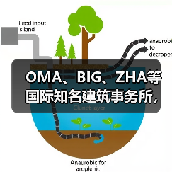 OMA、BIG、ZHA等国际知名建筑事务所，共筑阿尔巴尼亚天际线（图3）