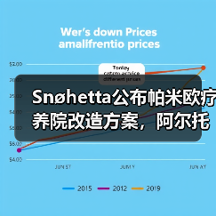Snøhetta公布帕米欧疗养院改造方案，阿尔托经典即将焕新（图1）