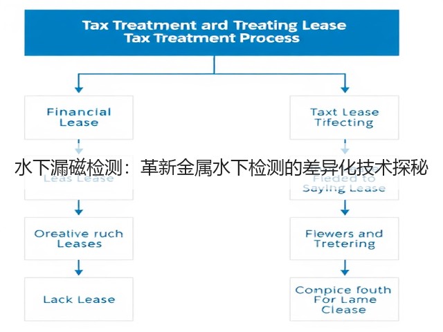 水下漏磁检测:革新金属水下检测的差异化技术探秘(图2) 水下漏磁检测:革新金属水下检测的差异化技术探秘(图2)