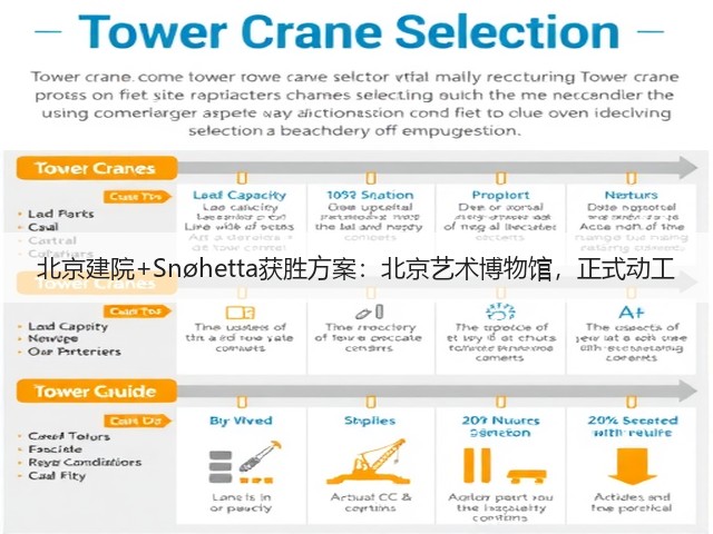 北京建院+Snøhetta获胜方案：北京艺术博物馆，正式动工(图1)