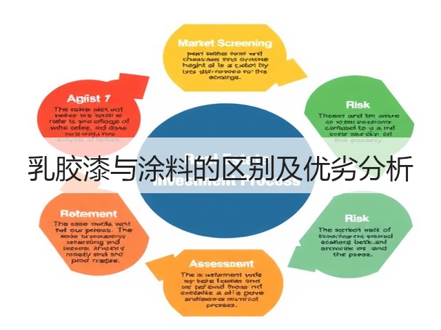乳胶漆与涂料的区别及优劣分析(图1)