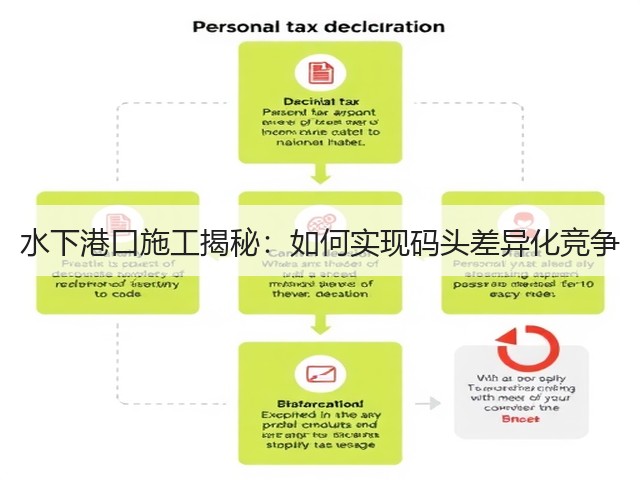 水下港口施工揭秘:如何实现码头差异化竞争(图1) 水下港口施工揭秘:如何实现码头差异化竞争(图1)