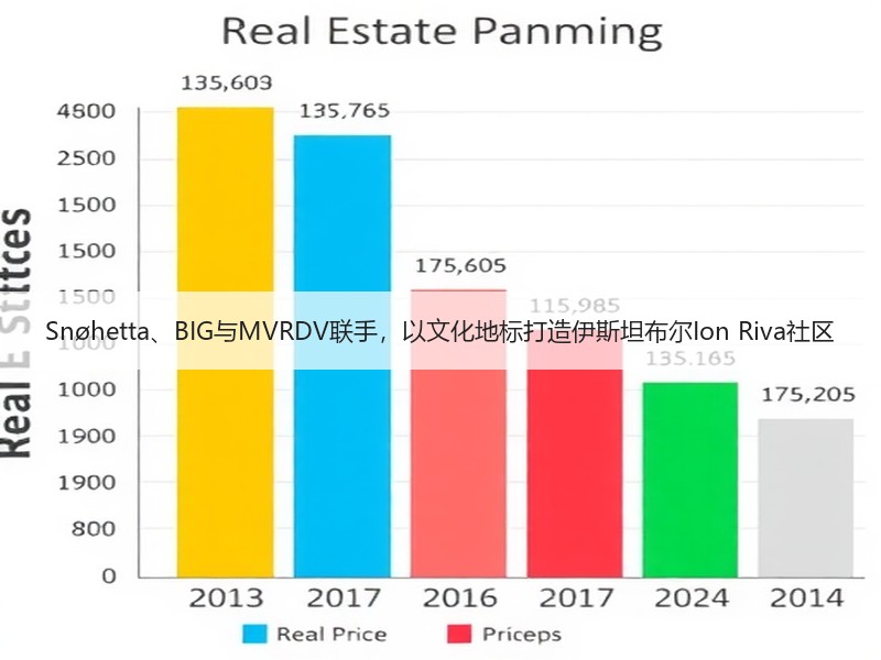 Snøhetta、BIG与MVRDV联手，以文化地标打造伊斯坦布尔Ion Riva社区