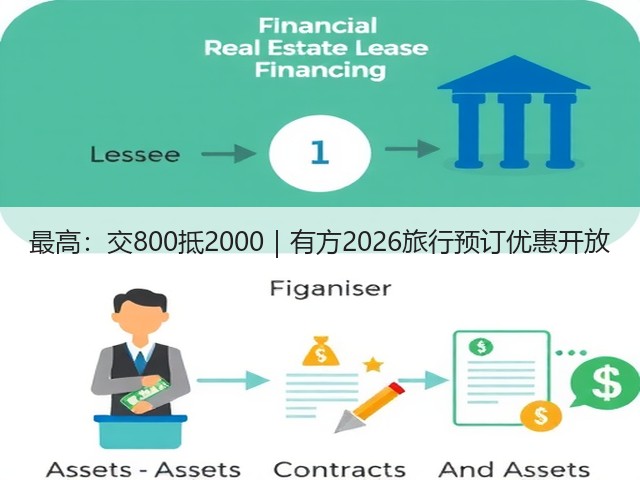 最高:交800抵2000|有方2026旅行预订优惠开放(图2) 最高:交800抵2000|有方2026旅行预订优惠开放(图2)