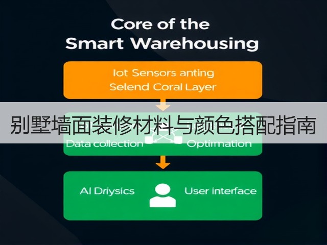 别墅墙面装修材料与颜色搭配指南(图3) 别墅墙面装修材料与颜色搭配指南(图3)