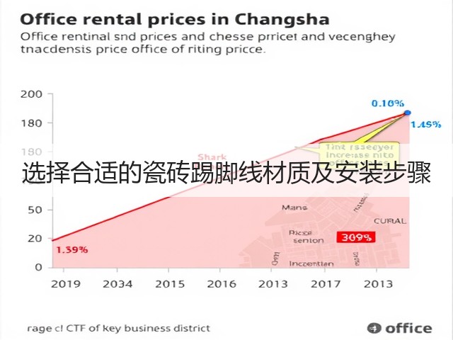 选择合适的瓷砖踢脚线材质及安装步骤(图1) 选择合适的瓷砖踢脚线材质及安装步骤(图1)
