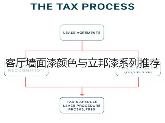 客厅墙面漆颜色与立邦漆系列推荐(图1) 客厅墙面漆颜色与立邦漆系列推荐(图1)