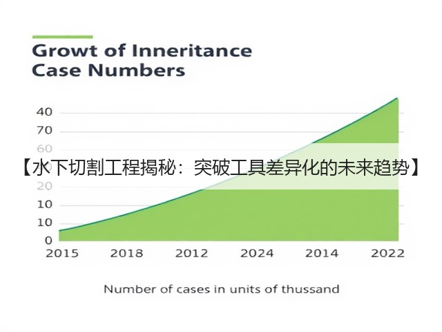 【水下切割工程揭秘:突破工具差异化的未来趋势】(图2) 【水下切割工程揭秘:突破工具差异化的未来趋势】(图2)