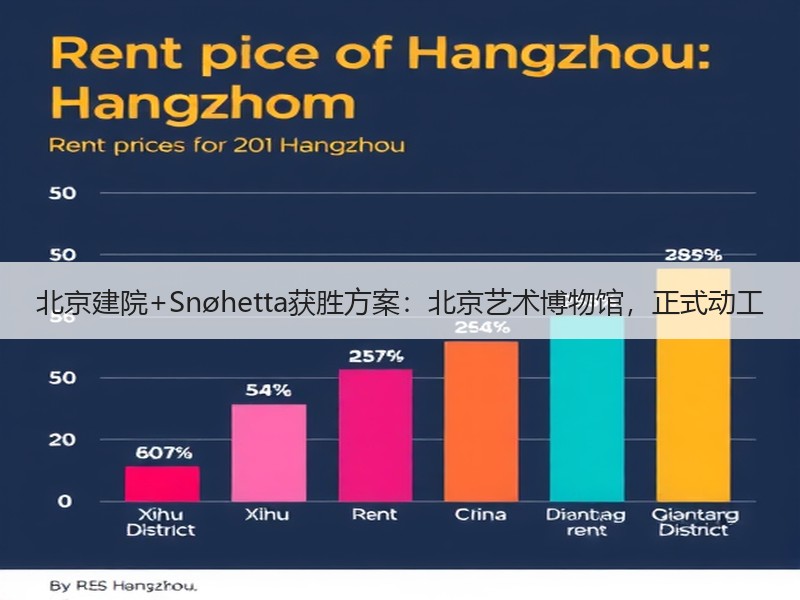 北京建院+Snøhetta获胜方案：北京艺术博物馆，正式动工
