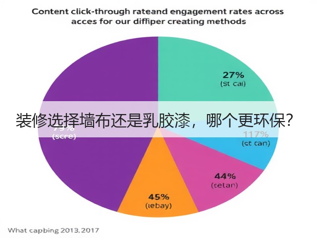 装修选择墙布还是乳胶漆,哪个更环保?(图3) 装修选择墙布还是乳胶漆,哪个更环保?(图3)