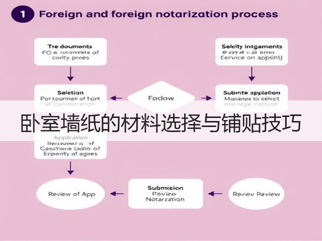 卧室墙纸的材料选择与铺贴技巧(图1) 卧室墙纸的材料选择与铺贴技巧(图1)
