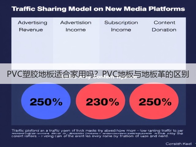 PVC塑胶地板适合家用吗?PVC地板与地板革的区别(图3) PVC塑胶地板适合家用吗?PVC地板与地板革的区别(图3)