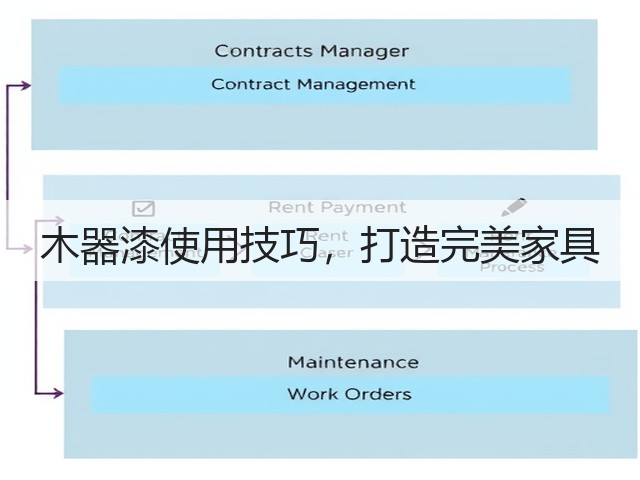 木器漆使用技巧,打造完美家具(图1) 木器漆使用技巧,打造完美家具(图1)