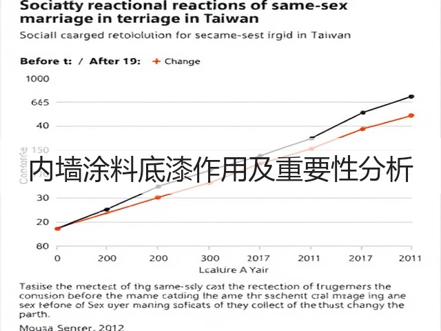 内墙涂料底漆作用及重要性分析(图2)
