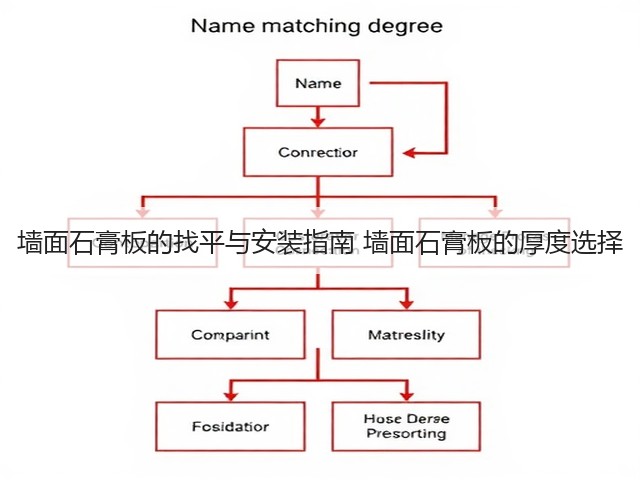 墙面石膏板的找平与安装指南 墙面石膏板的厚度选择(图3)