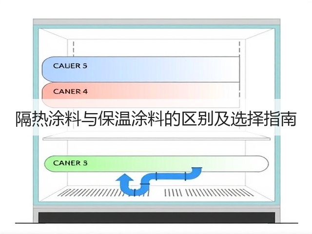 隔热涂料与保温涂料的区别及选择指南(图1) 隔热涂料与保温涂料的区别及选择指南(图1)