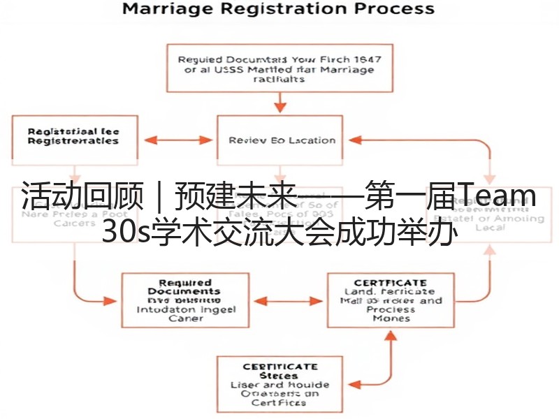 活动回顾｜预建未来——第一届Team 30s学术交流大会成功举办