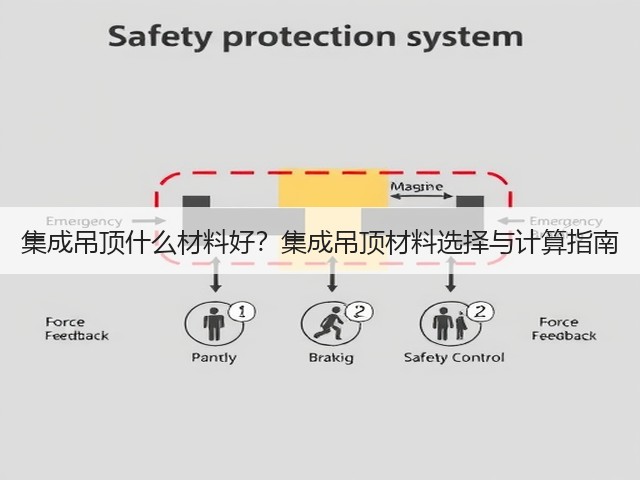 集成吊顶什么材料好?集成吊顶材料选择与计算指南(图3) 集成吊顶什么材料好?集成吊顶材料选择与计算指南(图3)