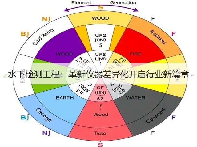 水下检测工程:革新仪器差异化开启行业新篇章(图2) 水下检测工程:革新仪器差异化开启行业新篇章(图2)