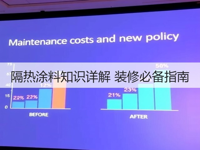 隔热涂料知识详解 装修必备指南(图1) 隔热涂料知识详解 装修必备指南(图1)