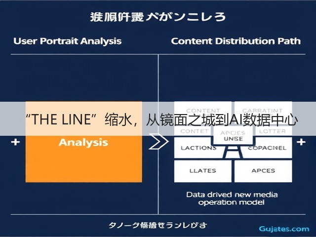 “THE LINE”缩水,从镜面之城到AI数据中心(图2) “THE LINE”缩水,从镜面之城到AI数据中心(图2)