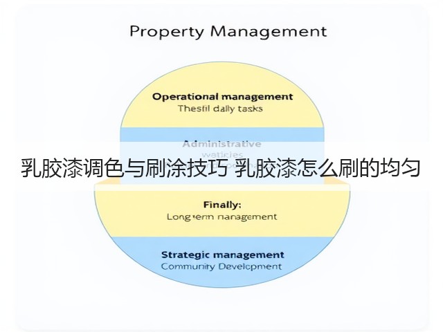 乳胶漆调色与刷涂技巧 乳胶漆怎么刷的均匀(图3) 乳胶漆调色与刷涂技巧 乳胶漆怎么刷的均匀(图3)