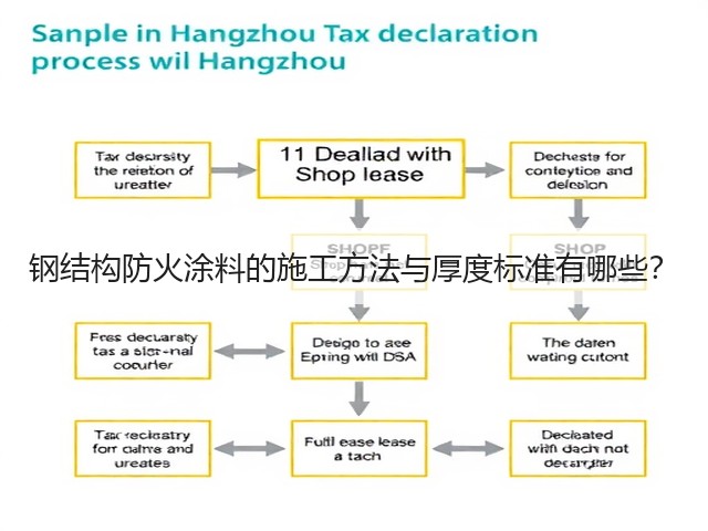 钢结构防火涂料的施工方法与厚度标准有哪些?(图1) 钢结构防火涂料的施工方法与厚度标准有哪些?(图1)
