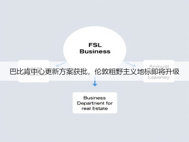 巴比肯中心更新方案获批,伦敦粗野主义地标即将升级(图3) 巴比肯中心更新方案获批,伦敦粗野主义地标即将升级(图3)