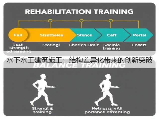水下水工建筑施工:结构差异化带来的创新突破(图3) 水下水工建筑施工:结构差异化带来的创新突破(图3)
